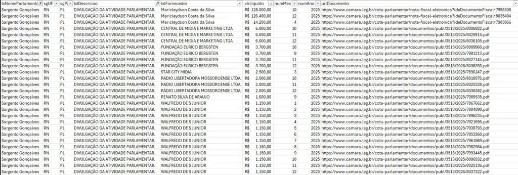 Montagem de notas fiscais e o prédio do Congresso Nacional ilustrando o uso da Cota Parlamentar para marketing político